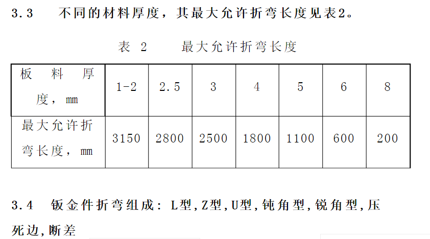 【专业知识】最全的钣金相关加工工艺总结及成本核算,看完就是大师了!的图4